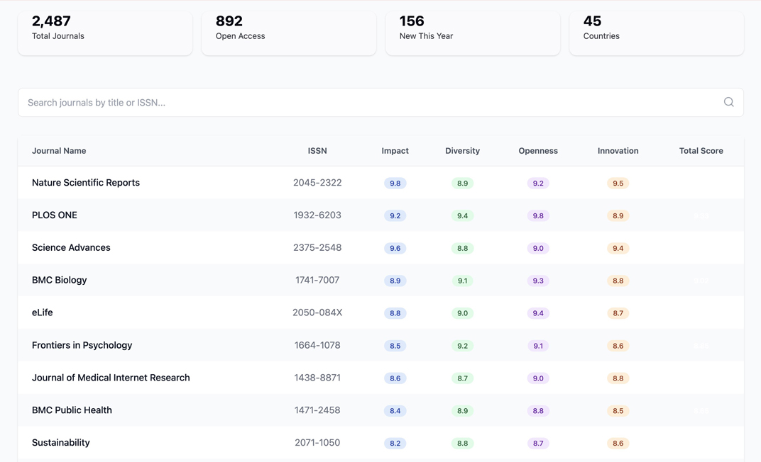 OACI Dashboard